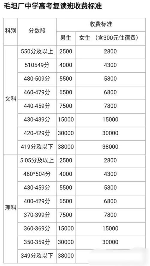 四川高考复读学校一般怎么收费 学类资讯