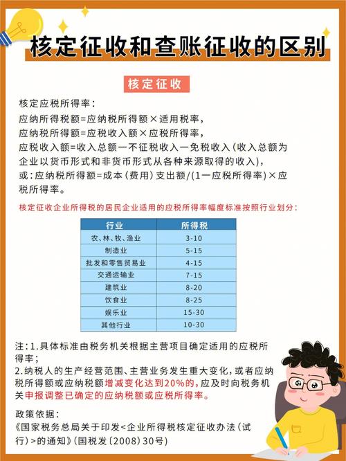 高收入群体如何进行财税管理？丨私银报告(核定征收查账所得税务) 汽修知识