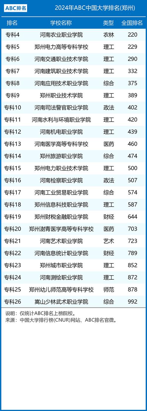 2024年郑州二本学校有哪些大学 学类资讯