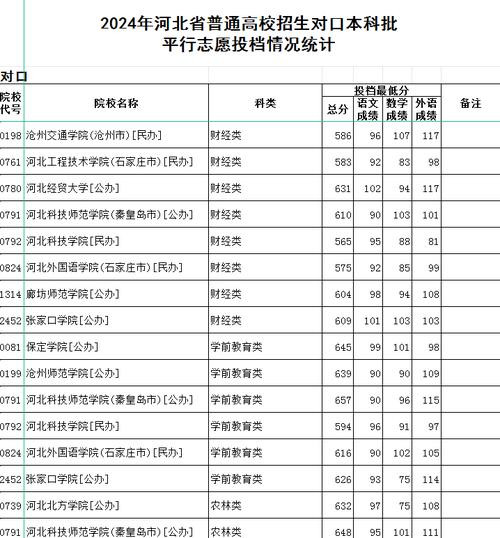 2024年河北高考平行志愿投档原则及志愿设置 学类资讯