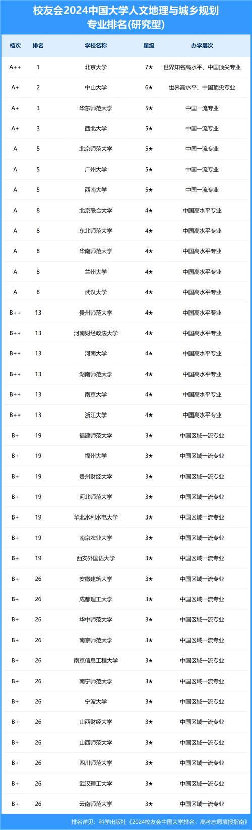 2024年城乡规划属于什么专业类别 学类资讯