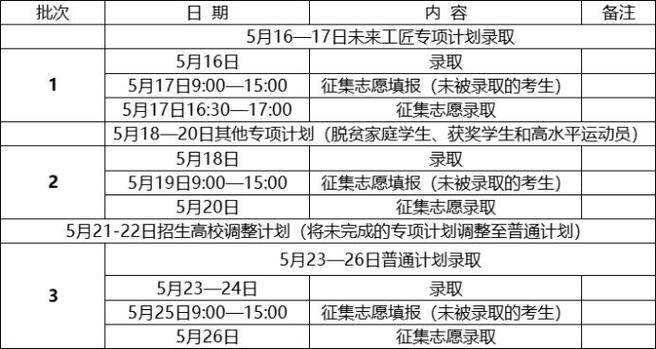 专升本录取时间一般是几月份 学类资讯