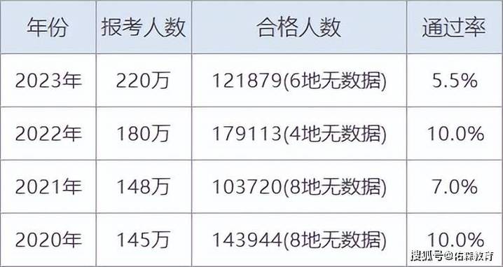 2024年考一建最佳备考顺序 学类资讯