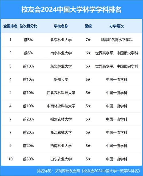 2024年农学最吃香的十大专业 学类资讯