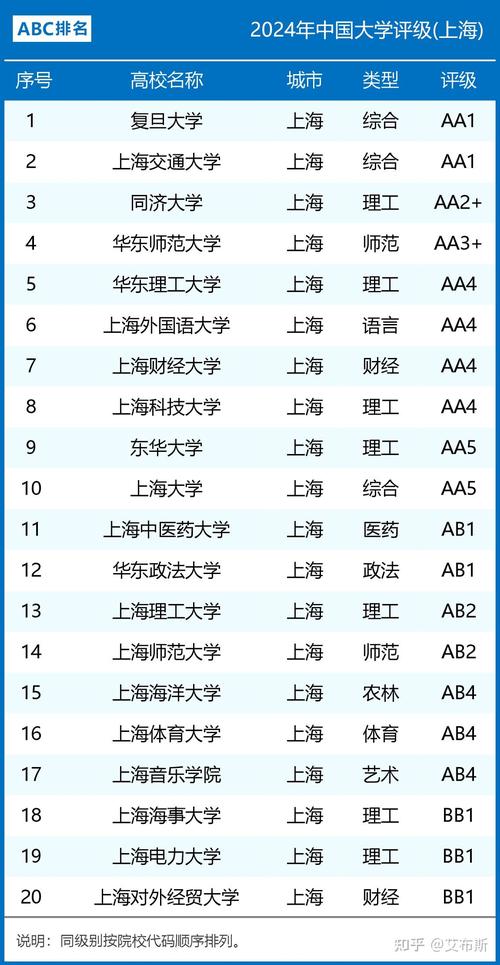 2024年上海应用技术大学学科评估结果排名 学类资讯