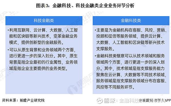 2024年金融科技应用就业方向及前景 学类资讯