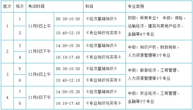 24年广西高级经济师考试是怎么安排的 学类资讯