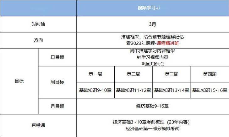 湖南2024中级经济师报名时间 学类资讯