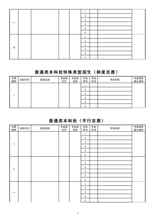 2024年手机填志愿影响录取吗 学类资讯