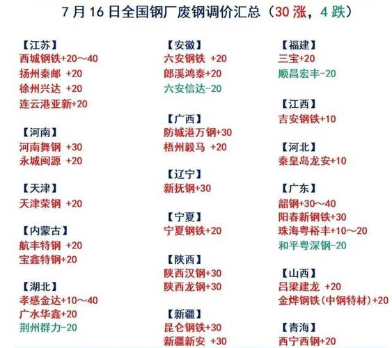 2019年钢厂春节期间停收通知汇总（附部分钢厂恢复收购时间）(通知腊月收货废钢放假) 汽修知识