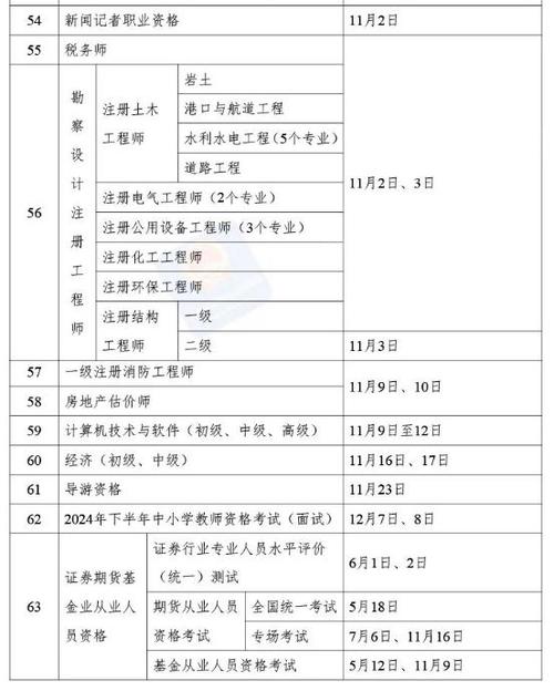 广东2024企业人力资源管理师三级报名时间 学类资讯