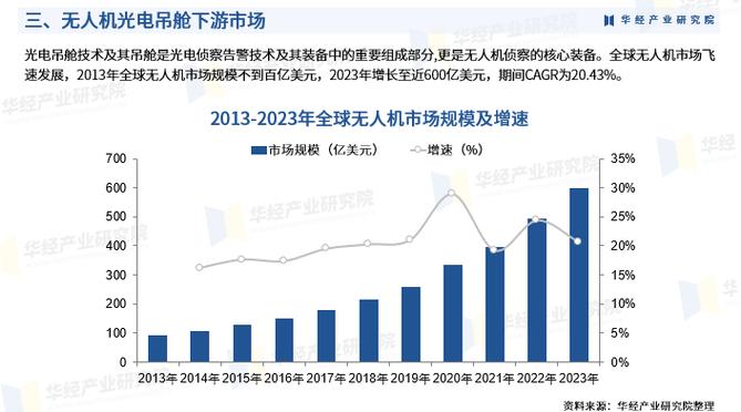 2024年无人机专业就业前景 学类资讯