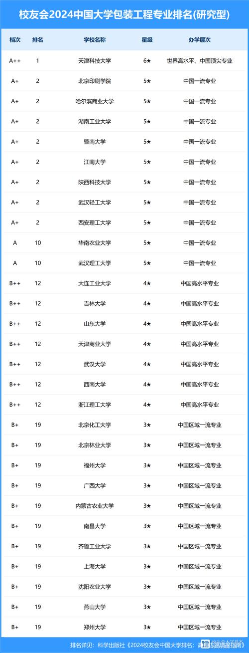2024年包装工程专业毕业去哪些单位比较好 学类资讯 2024年包装工程专业毕业去哪些单位比较好 学类资讯