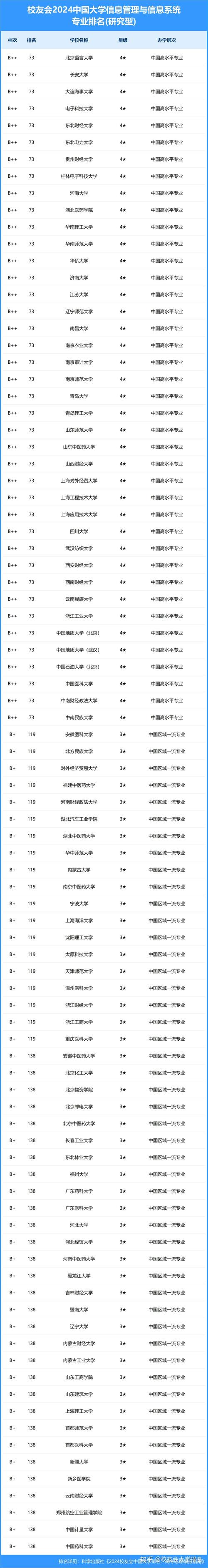 2024年信息管理与信息系统专业就业前景 学类资讯