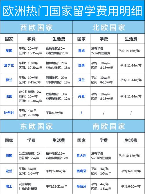 哪个国家留学费用最低 学类资讯