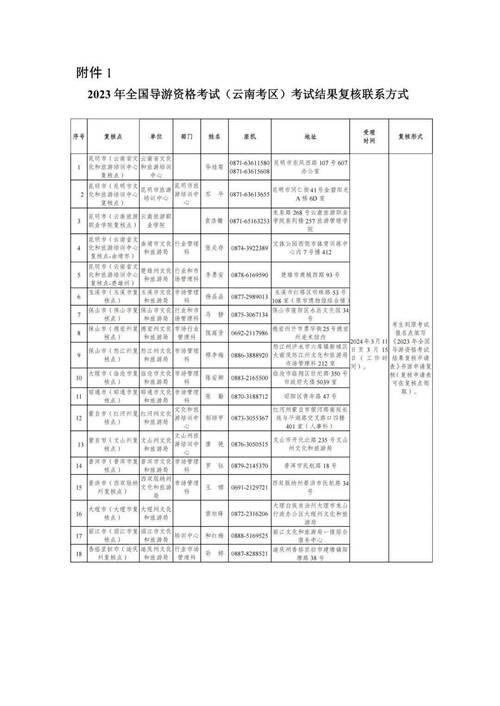 导游证考试内容有哪些 学类资讯