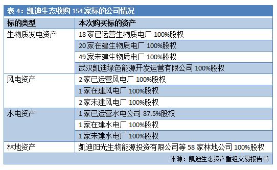 谁“掏空”了凯迪生态？(凯迪生态亿元阳光资金) 汽修知识