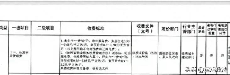 2024年物业管理证报考费用 学类资讯