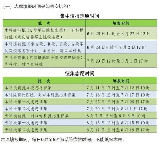 2024年高三什么时候开始填报志愿 学类资讯