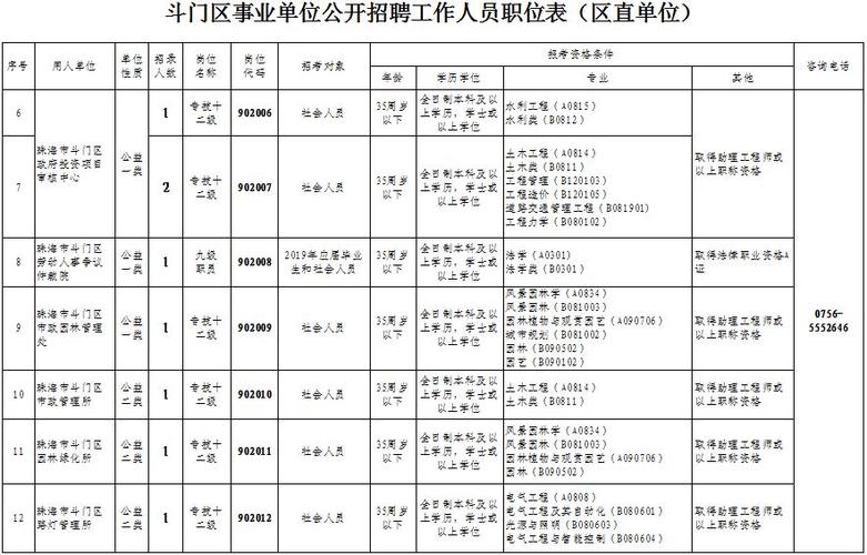 斗门乾务镇专场招聘会来了！提供岗位多达6500个！(斗门文员有限公司操作员来了) 汽修知识