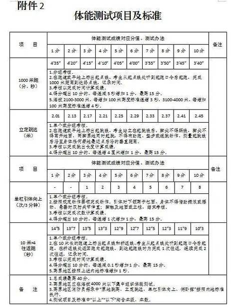 2024初级消防资格证报考条件 学类资讯