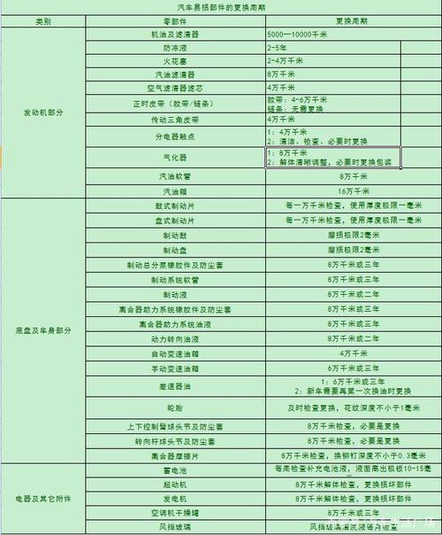 请注意以下几点！(让你更换零件几点请注意) 汽修知识