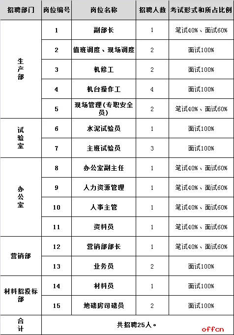 详细岗位表看这里→(岗位多个多家企业公开招聘) 汽修知识