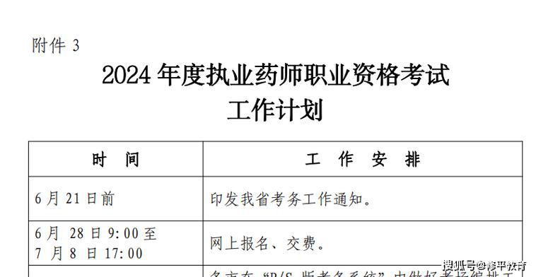 中医执业药师报考2024年报名条件最新要求 学类资讯