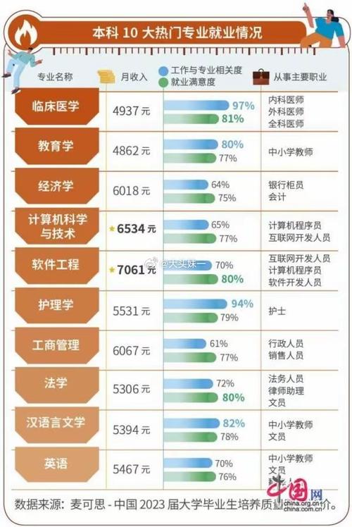 2024年选什么专业比较好就业 学类资讯