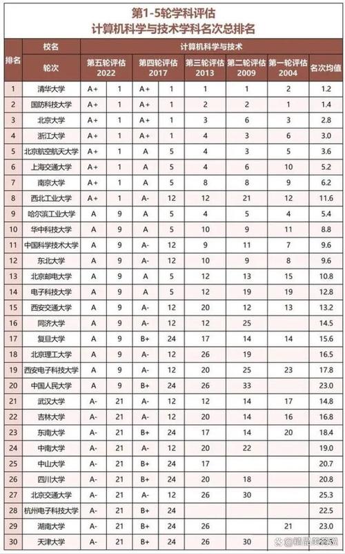 2024年贵州医科大学学科评估结果排名 学类资讯