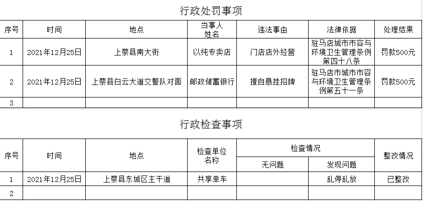 关于上蔡县境内新增道路交通管理设备的公示(上蔡违法行为驾驶公示交通) 汽修知识