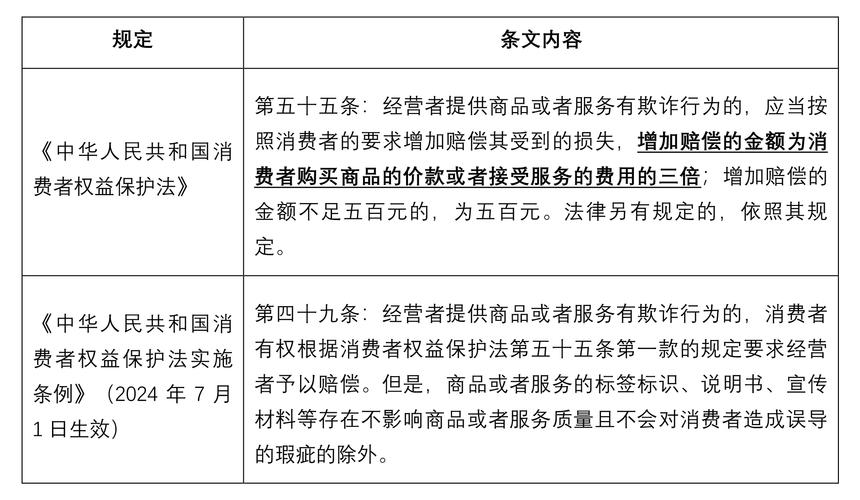 关于车辆贬值损失赔偿纠纷的23条不同裁判规则(车辆贬值损失赔偿交通事故) 汽修知识