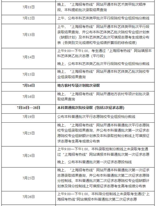 2024年上海高考专科批什么时候填报志愿 学类资讯