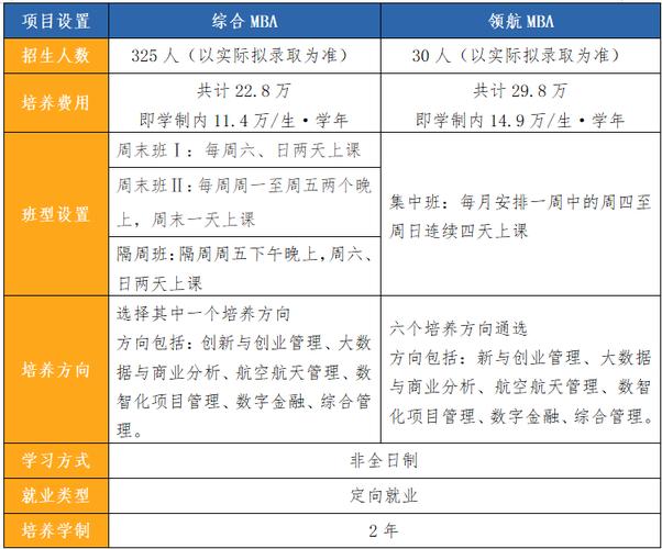 2025年mba研修班和统招的mba相比有什么不同 学类资讯