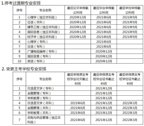北京自考一次可以报几门考试 学类资讯