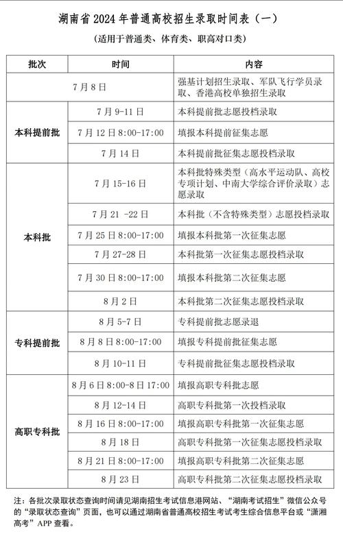 2024年高考多少分能被湖南财经工业职业技术学院录取 学类资讯