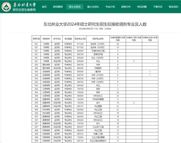 2024年成都体育学院学科评估结果排名 学类资讯