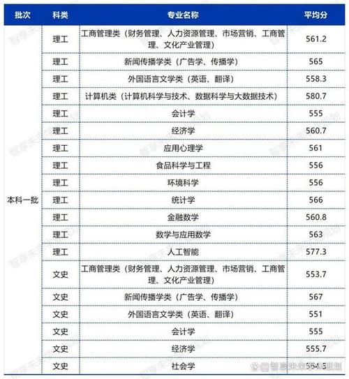 2024年香港城市大学中外合作专业及学费 学类资讯