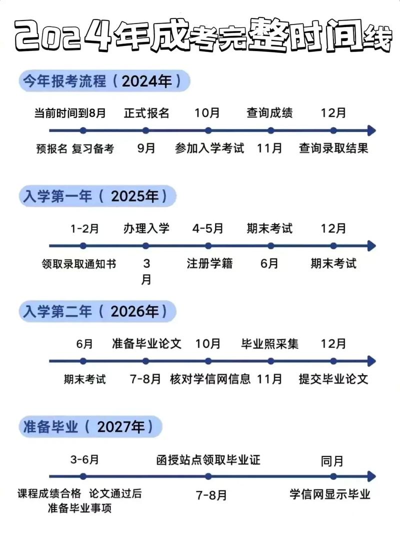 内蒙古2024年成人高考本科报名时间是什么时候 学类资讯