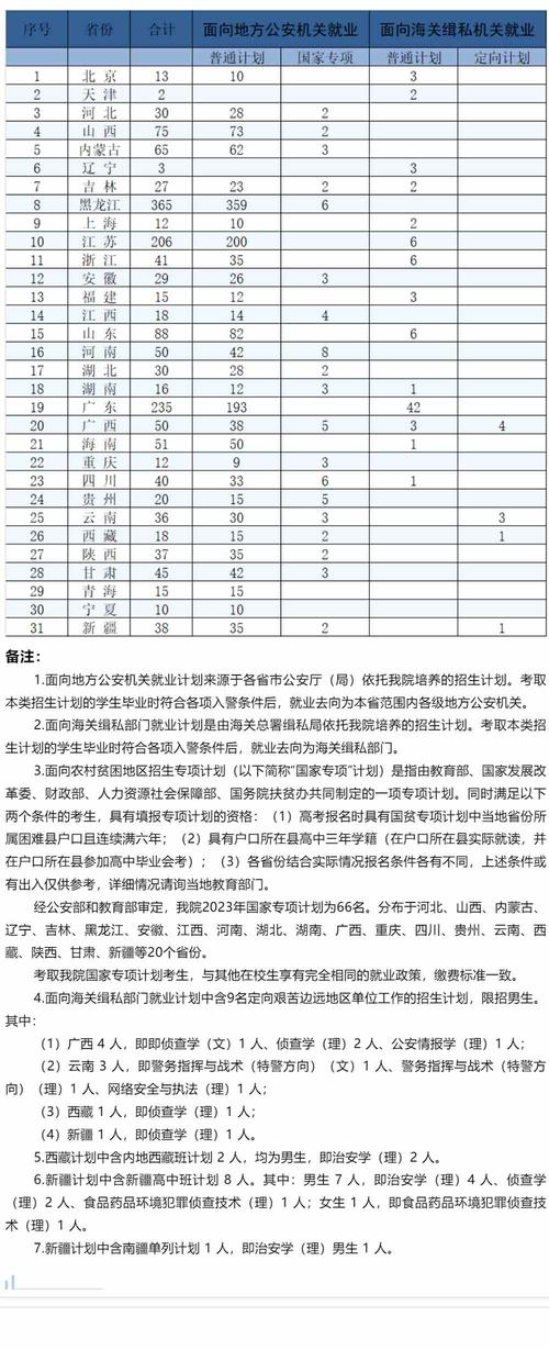 2024年南京警察学院在各省招生计划及人数 学类资讯