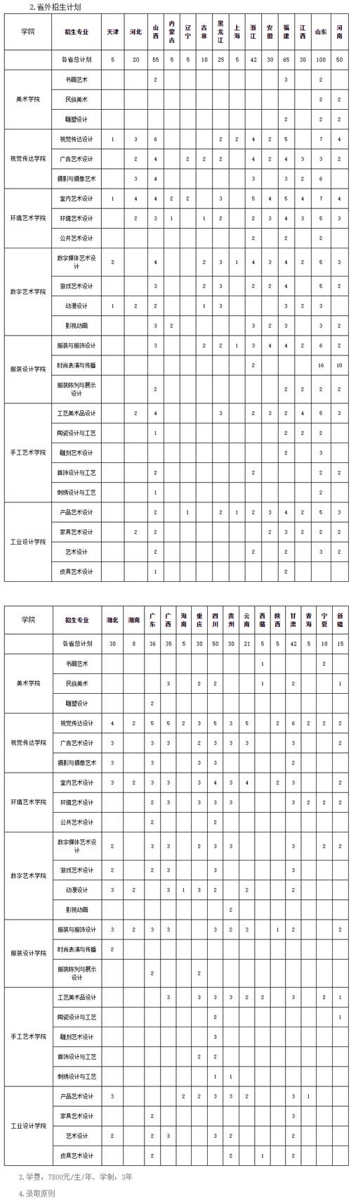 2024年苏州工业职业技术学院全国排名多少 学类资讯 2024年苏州工业职业技术学院全国排名多少 学类资讯