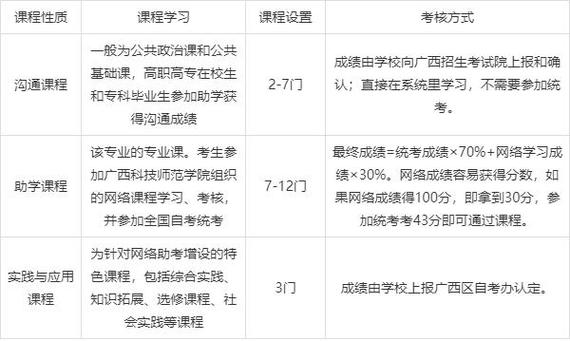 广西自考生有必要报培训班吗 学类资讯