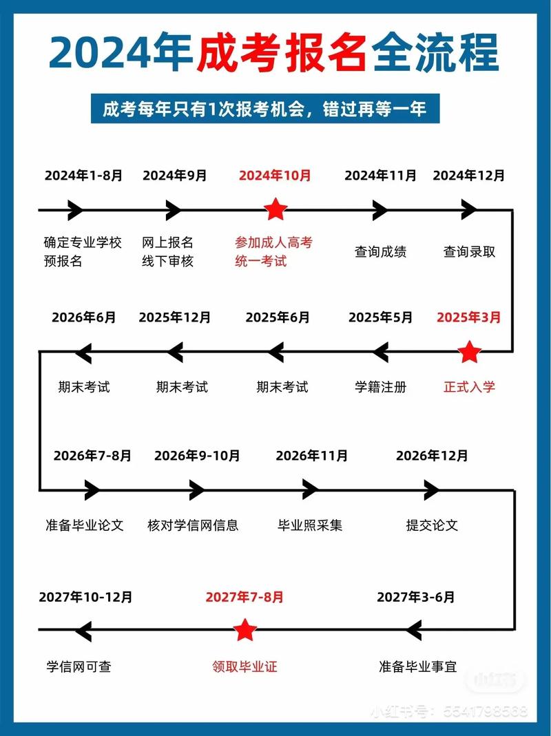 2024山西成人高考报名需要满足什么条件及要求 学类资讯 2024山西成人高考报名需要满足什么条件及要求 学类资讯