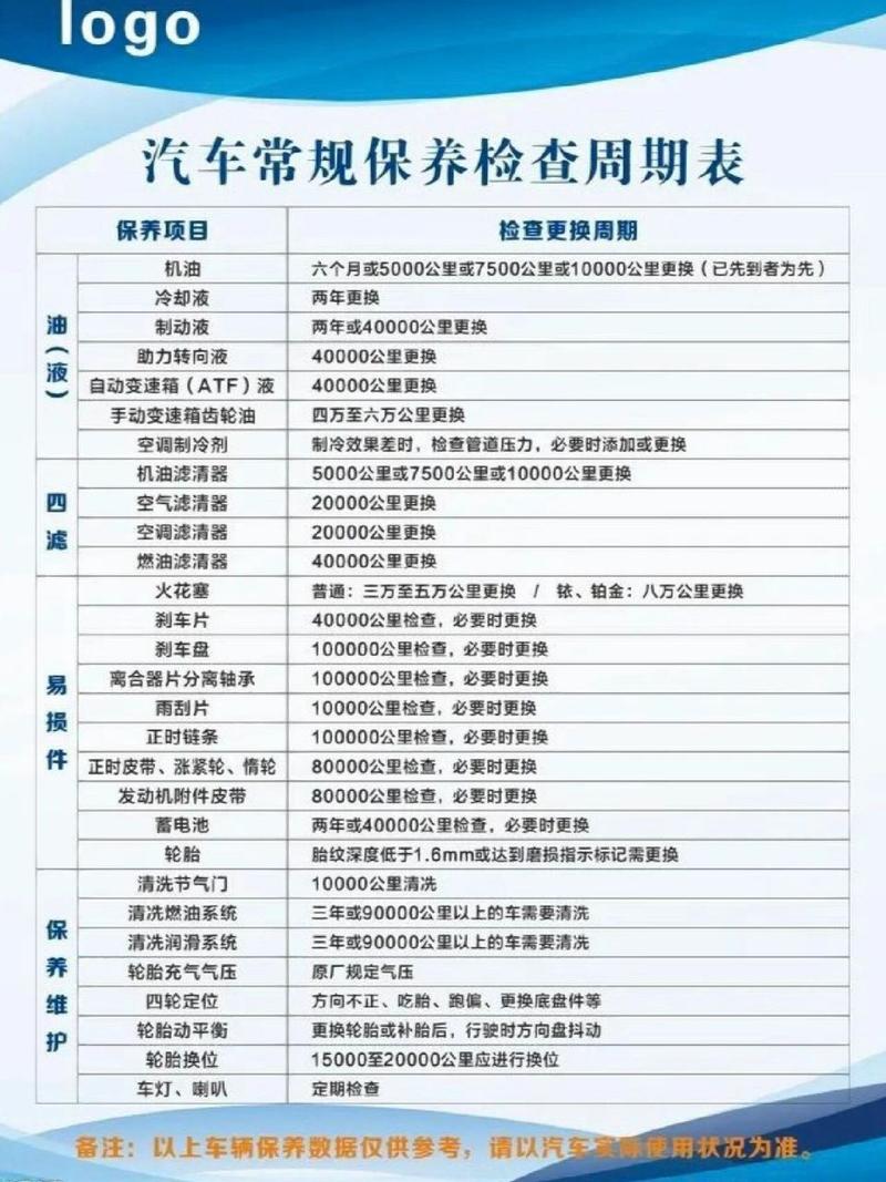 汽车第二次保养什么时候做？包括什么项目？维修工：看完你就懂了(保养车辆维修工什么时候你就) 汽修知识