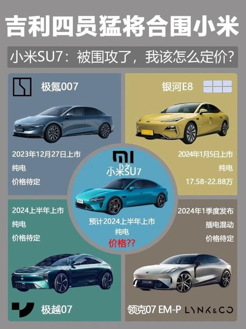 昊铂GT/Model 3 /小米SU7/极氪007怎么选？(小米新能源续航横评加速) 汽修知识