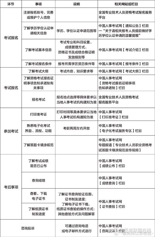 执业药师报考条件要求2024最新规定 学类资讯