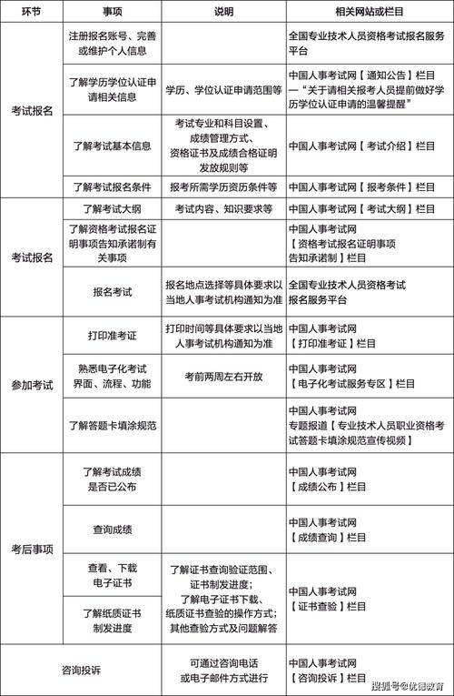 药师证报考时间2024年具体时间是多少 学类资讯