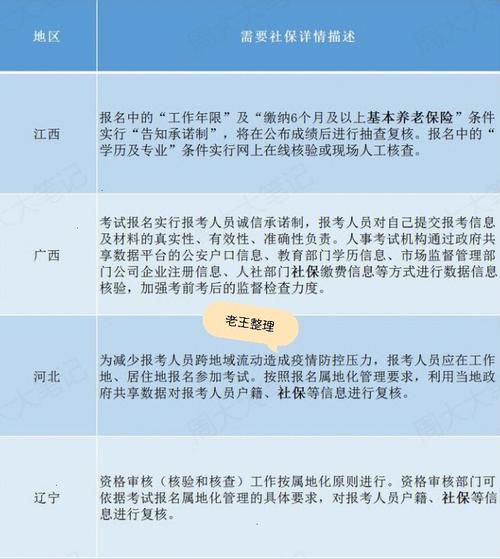 山东没有社保能考二建吗 学类资讯