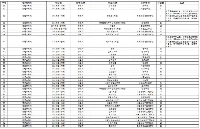 2024年阜阳师范大学王牌专业有哪些 学类资讯