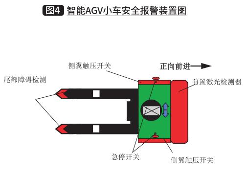 智能AGV小车在物流系统应用的常见故障及维修策略(小车智能报警维修运行) 汽修知识